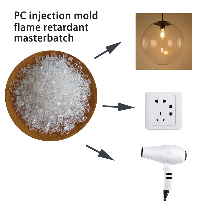 Details of PC Injection Molding Flame Retardant Masterbatch