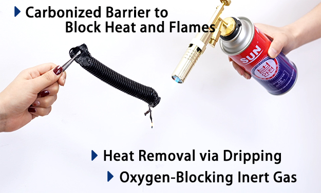 How Does PA Flame Retardant Powder Work