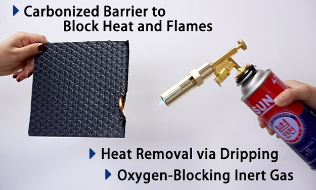 How Does PC Flame Retardant Powder Work