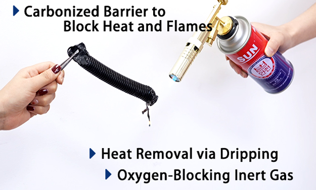 How Does PE Flame Retardant Masterbatch Work