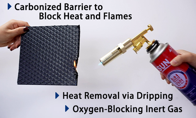 How Does XPS Flame Retardant Masterbatch Work